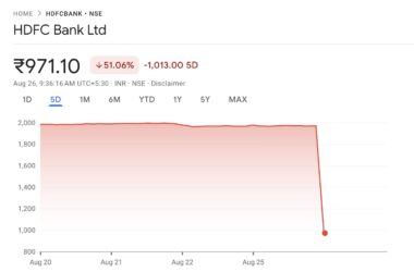 HDFC బ్యాంక్ షేర్లలో 51% పతనం: బోనస్(issue) కారణం