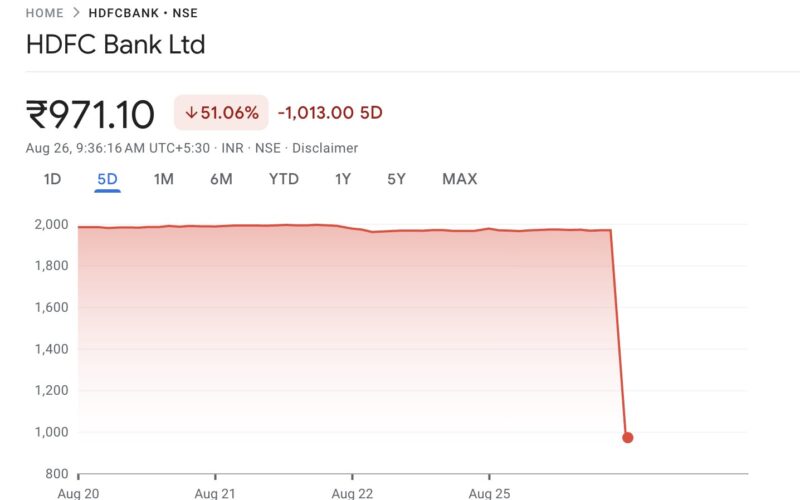HDFC బ్యాంక్ షేర్లలో 51% పతనం: బోనస్(issue) కారణం