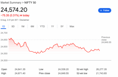 భారత స్టాక్ మార్కెట్ తాజా పరిస్థితి: 2025 ఆగస్టు 6