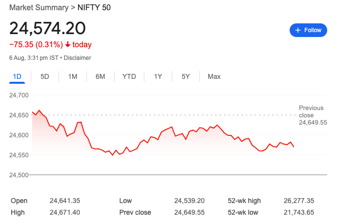 భారత స్టాక్ మార్కెట్ తాజా పరిస్థితి: 2025 ఆగస్టు 6