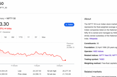 సెన్సెక్స్ 560 పాయింట్లు, నిఫ్టీ 24,500 దిగువకు: భారత స్టాక్ మార్కెట్లో భారీ పతనం