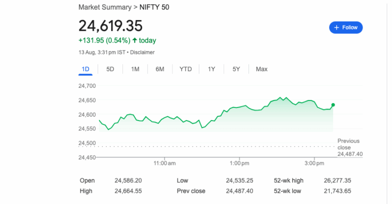 భారత స్టాక్ మార్కెట్లు లాభాల్లో ముగింపు