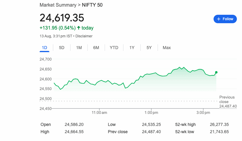 భారత స్టాక్ మార్కెట్లు లాభాల్లో ముగింపు