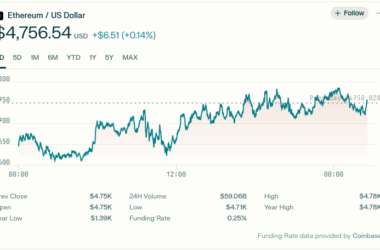 ఇథేరియం ధ్రువంగా పరుగులు – 2021 రికార్డుకు చేరువ, ETF ఇన్ఫ్లోలు & సంస్థాగత డిమాండ్ సపోర్ట్