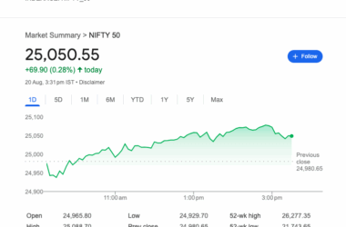 సెన్సెక్స్, నిఫ్టీ వరుసగా ఐదో రోజు లాభాలతో ముగింపు