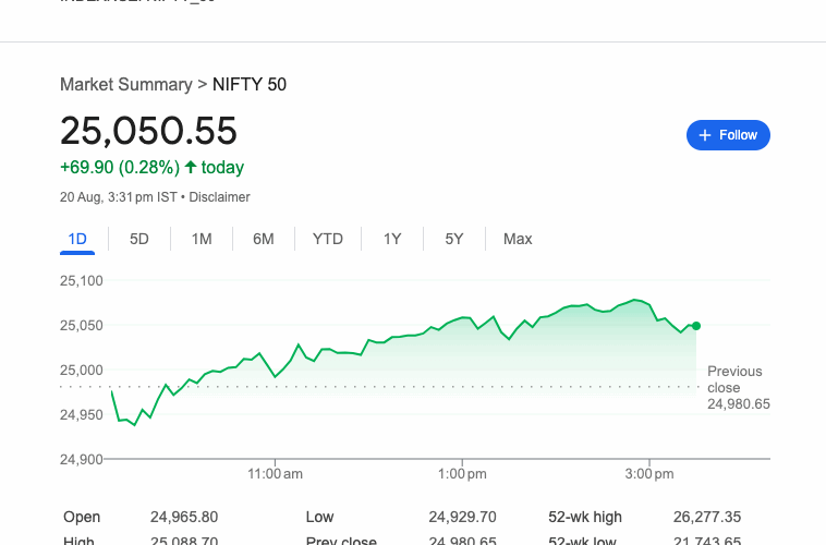సెన్సెక్స్, నిఫ్టీ వరుసగా ఐదో రోజు లాభాలతో ముగింపు