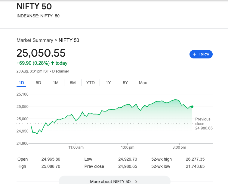 సెన్సెక్స్, నిఫ్టీ వరుసగా ఐదో రోజు లాభాలతో ముగింపు