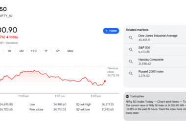 సెన్సెక్స్ 706 పాయింట్లు పడింది, నిఫ్టీ 50 కూడా కోల్పోయింది