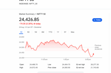 సెన్సెక్స్ 270 పాయింట్లు పడిపోయింది, నిఫ్టీ 50 కూడా తగ్గింది