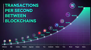 Solano transactions per second (TPS)