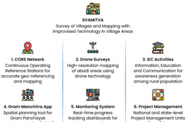 ఆంధ్రప్రదేశ్ గ్రామీణాల్లో భూమి హక్కు పత్రాలు పంపిణీ – PM స్వామిత్వ యోజన వేగవంతం