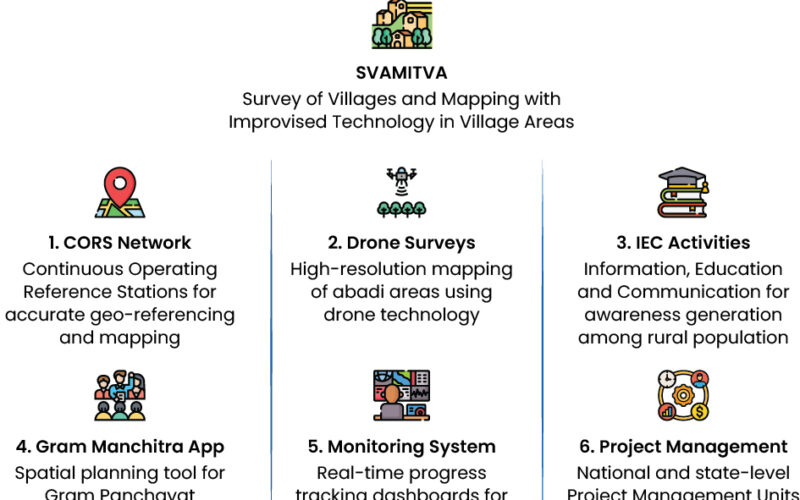 ఆంధ్రప్రదేశ్ గ్రామీణాల్లో భూమి హక్కు పత్రాలు పంపిణీ – PM స్వామిత్వ యోజన వేగవంతం