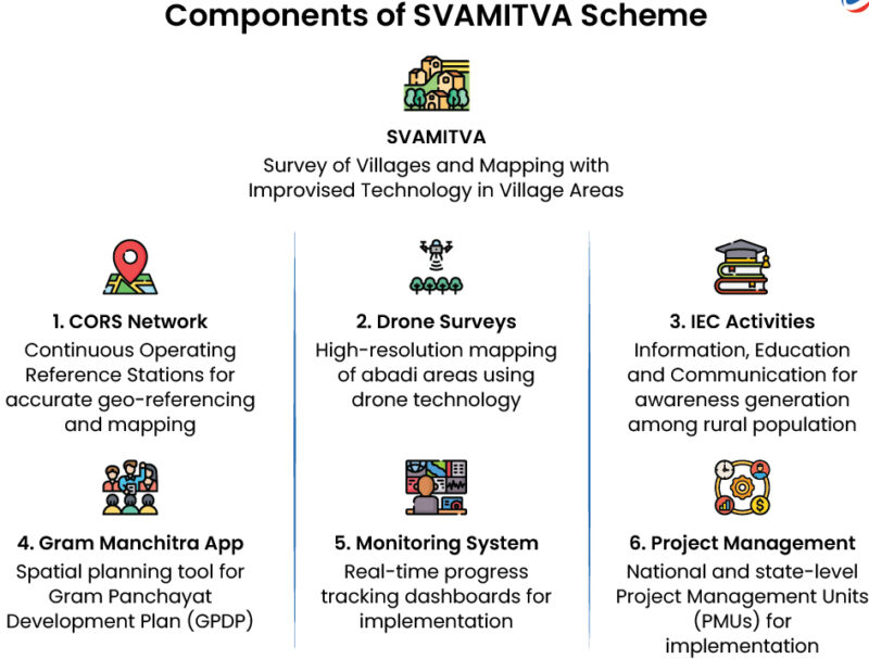 ఆంధ్రప్రదేశ్ గ్రామీణాల్లో భూమి హక్కు పత్రాలు పంపిణీ – PM స్వామిత్వ యోజన వేగవంతం