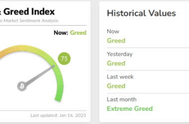 Market Sentiment: The Crypto Fear & Greed Index currently indicates a "Neutral" sentiment (score of 54).
