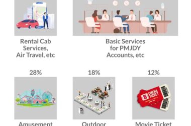 జీఎస్టీ రేట్ల తగ్గింపు: అక్టోబర్ నుంచే వినియోగం పెరుగుతుందని అంచనా