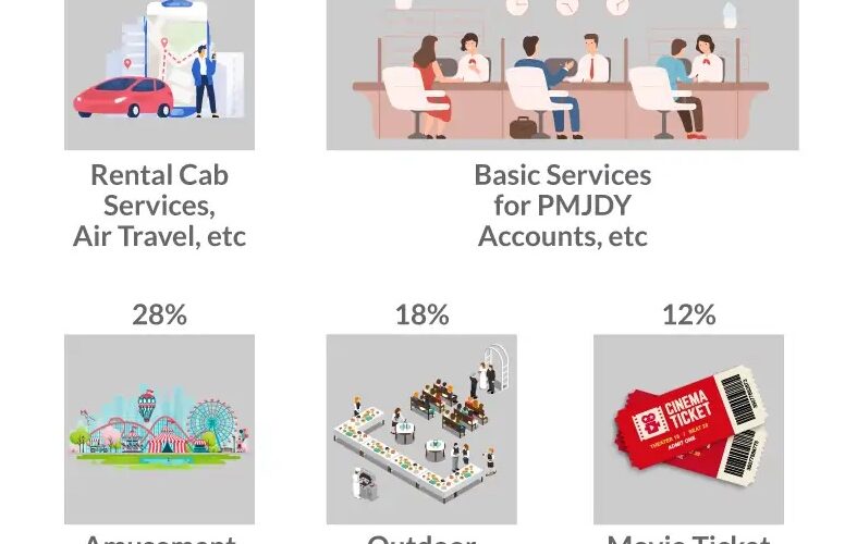 జీఎస్టీ రేట్ల తగ్గింపు: అక్టోబర్ నుంచే వినియోగం పెరుగుతుందని అంచనా