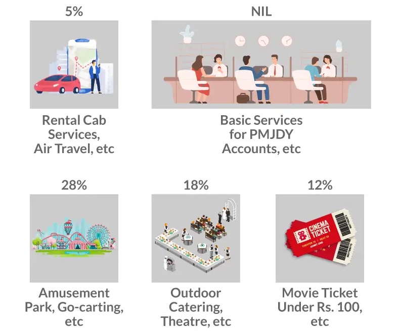 జీఎస్టీ రేట్ల తగ్గింపు: అక్టోబర్ నుంచే వినియోగం పెరుగుతుందని అంచనా