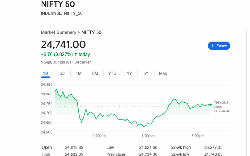 సెన్సెక్స్ స్వల్పనష్టాలతో ముగిసింది, నిఫ్టీ కొంతవరకు పెరిగింది