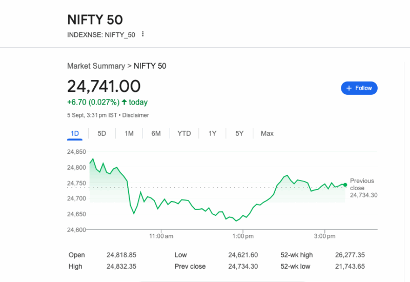 సెన్సెక్స్ స్వల్పనష్టాలతో ముగిసింది, నిఫ్టీ కొంతవరకు పెరిగింది