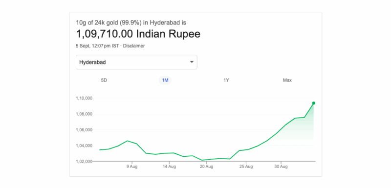 భారతదేశంలో బంగారం ధర తాజా అప్డేట్ - సెప్టెంబర్ 5, 2025