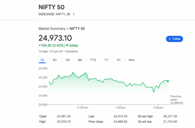 ఇండియన్ స్టాక్ మార్కెట్లు ఆరవ రోజు వరుసగా లాభాలు సాధించాయి