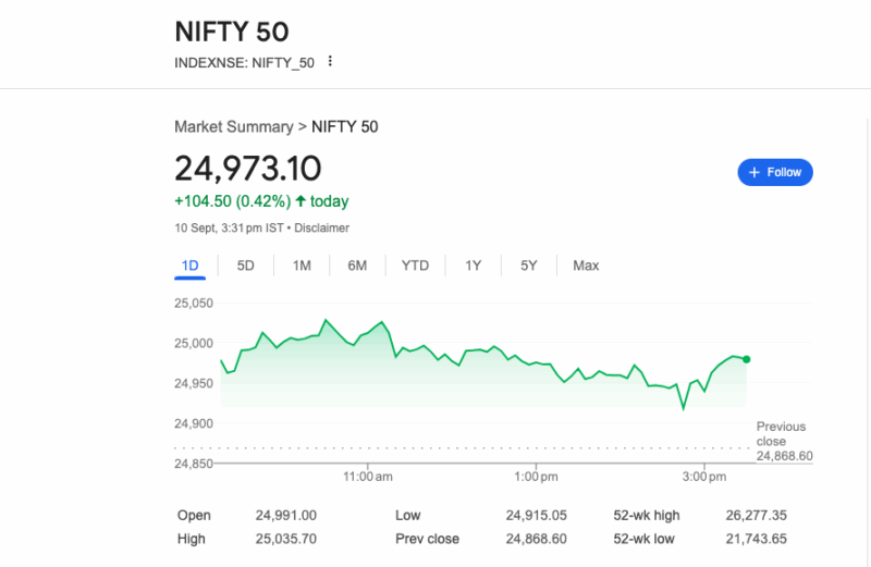 ఇండియన్ స్టాక్ మార్కెట్లు ఆరవ రోజు వరుసగా లాభాలు సాధించాయి