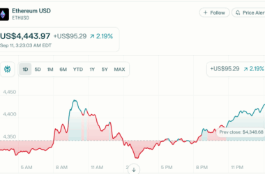 ఎథిరియం (ETH) ధరల్లో 0.89% పెరుగుదల, $4347.83 వద్ద ట్రేడింగ్