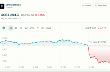ఈథిరియం $4,300 దిగువకు, భారీ పతనం