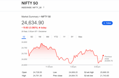 సెన్సెక్స్ మరియు నిఫ్టీ ఏడో రోజు వరుసగా పడిపోవడం
