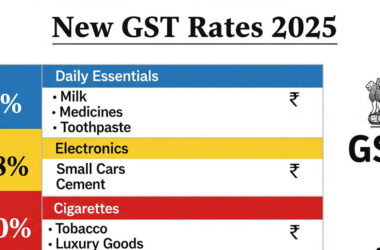 GST తగ్గింపు ప్రభావం: వినియోగం, రాబడికి ఊపునింపిన కేంద్రం