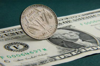 Indian Rupee ended at a new record closing low against the US Dollar at 88.7600.