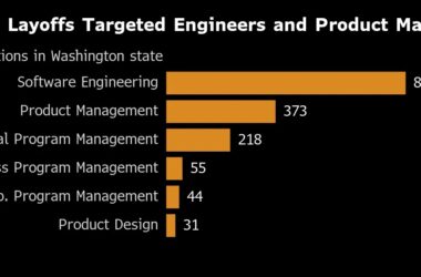 General Motorsలో 200 ఇంజనీర్‌లు తొలగింపు – Microsoft Teams ద్వారా వెర్చువల్‌గా సమాచారం