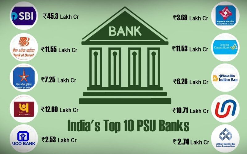 PSU బ్యాంక్, మెటల్, కన్స్యూమర్ డ్యురబుల్స్ రంగాల్లో లాభాలు
