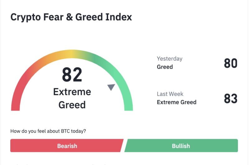క్రిప్టో మార్కెట్‌లో "Greed" సెంటిమెంట్ పెరుగుతోంది
