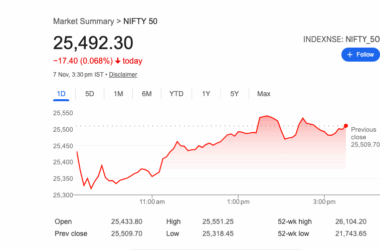 సెన్సెక్స్, నిఫ్టీ నష్టాలు తొలగించి స్థిర స్థాయిలో ముగింపు