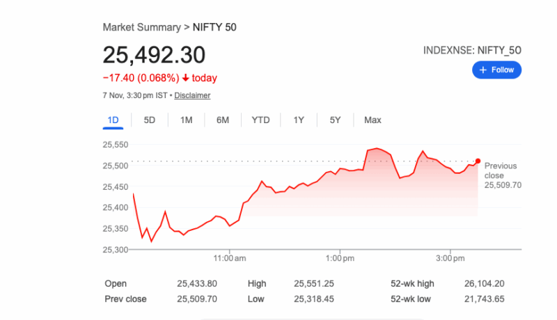 సెన్సెక్స్, నిఫ్టీ నష్టాలు తొలగించి స్థిర స్థాయిలో ముగింపు