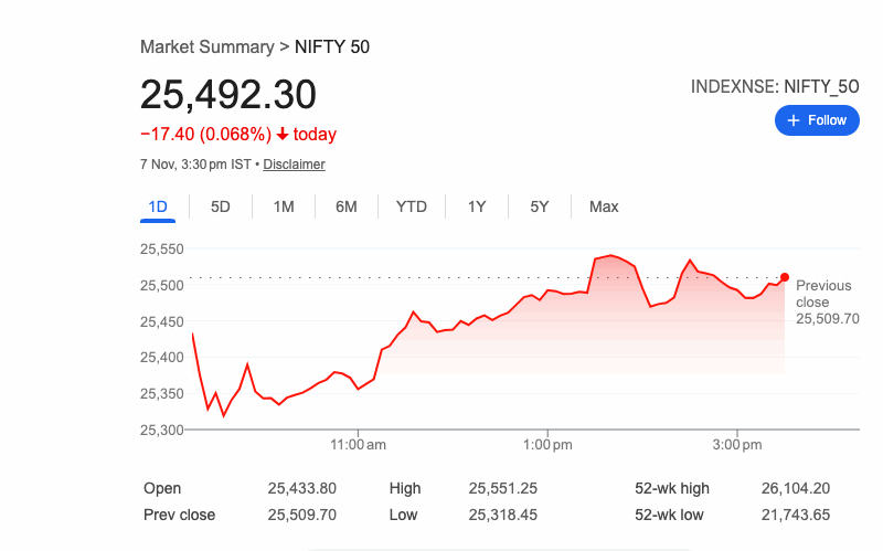 సెన్సెక్స్, నిఫ్టీ నష్టాలు తొలగించి స్థిర స్థాయిలో ముగింపు
