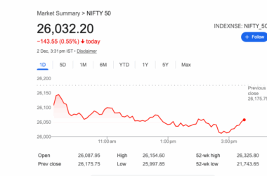సెన్సెక్స్, నిఫ్టీ పడిపోయి 26,100కి దిగువకు
