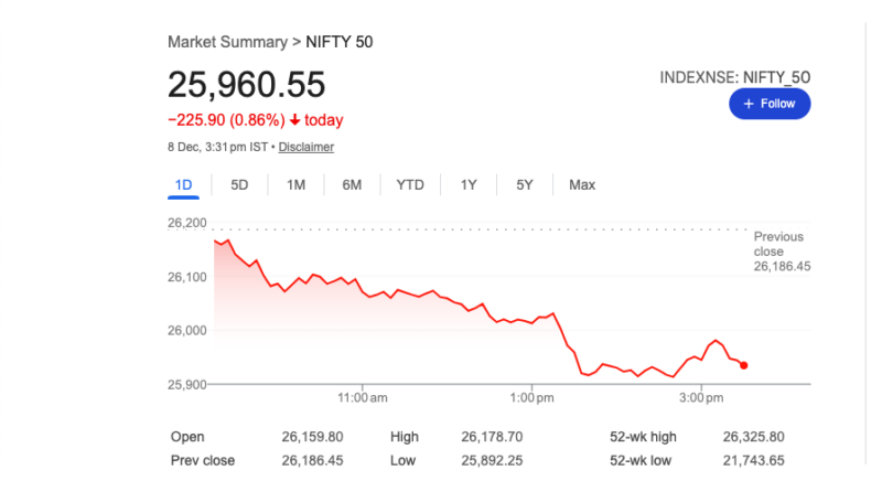 సెన్సెక్స్, నిఫ్టీ 50 దిగజారినవి
