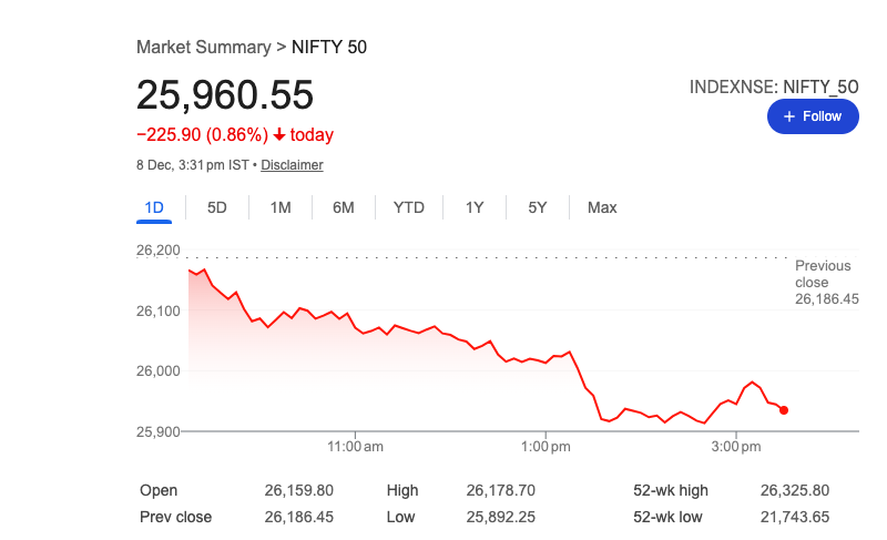 సెన్సెక్స్, నిఫ్టీ 50 దిగజారినవి
