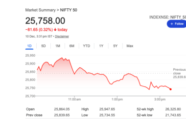 మార్కెట్ మళ్లీ నష్టాల్లోనే ముగింపు