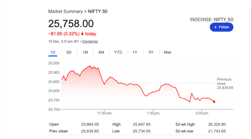 మార్కెట్ మళ్లీ నష్టాల్లోనే ముగింపు