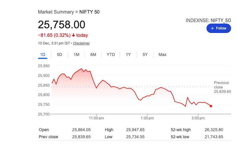 మార్కెట్ మళ్లీ నష్టాల్లోనే ముగింపు