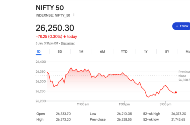 నిఫ్టీ రికార్డు హై తాకి మళ్లీ నష్టాల్లో ముగింపు