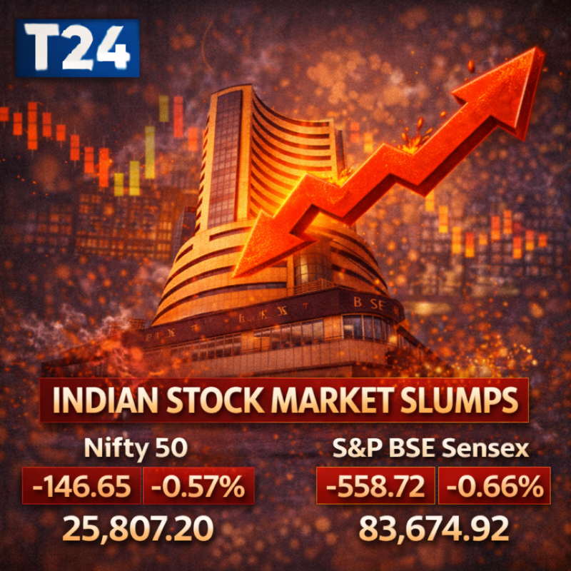 sensex down and nifty down